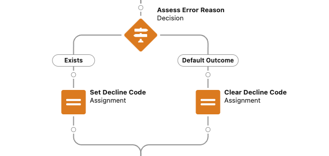 Flow element showing how to access the decline code variable