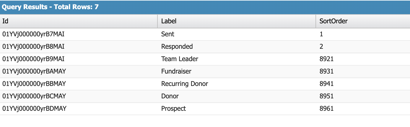 Campaign member statuses with sort order values queried via SOQL