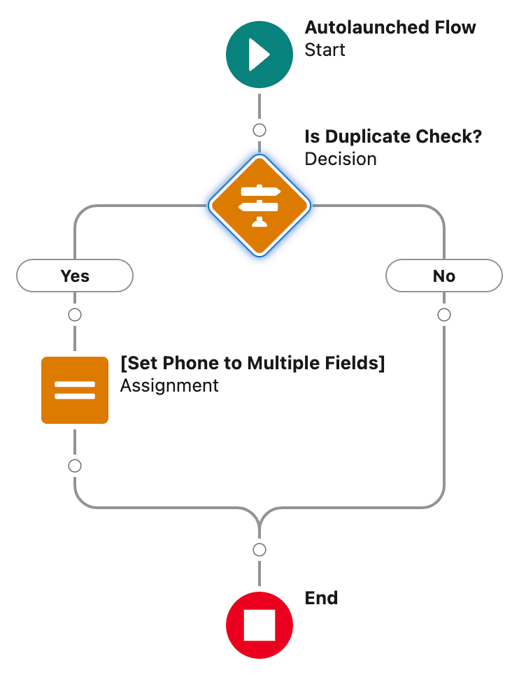 DuplicateCheck flow