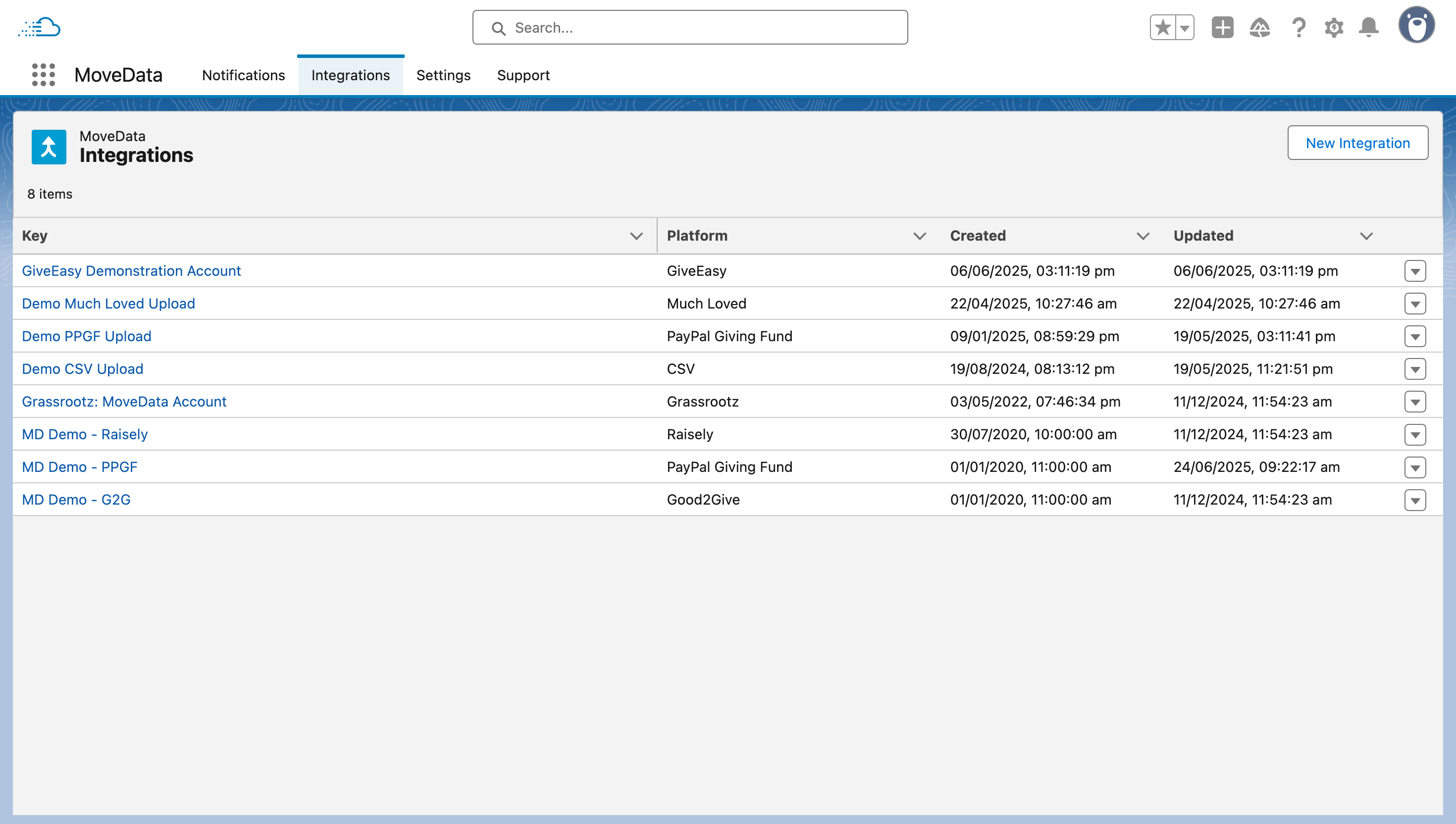 Integration list view showing connected platforms
